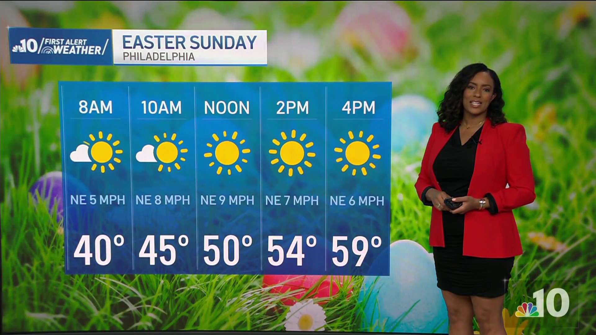 NBC10 First Alert Weather: A Mild and Sunny Easter Sunday Up Ahead – NBC10 Philadelphia
